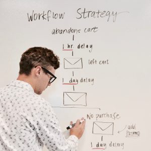 Prozessaufnahme am Whiteboard in der Marketingabteilung
